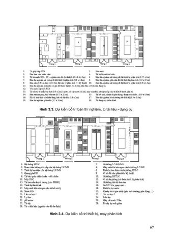  Thực Hành Tốt Phòng Thí Nghiệm (GLP) - GS.TS. Thái Nguyễn Hùng Thu 