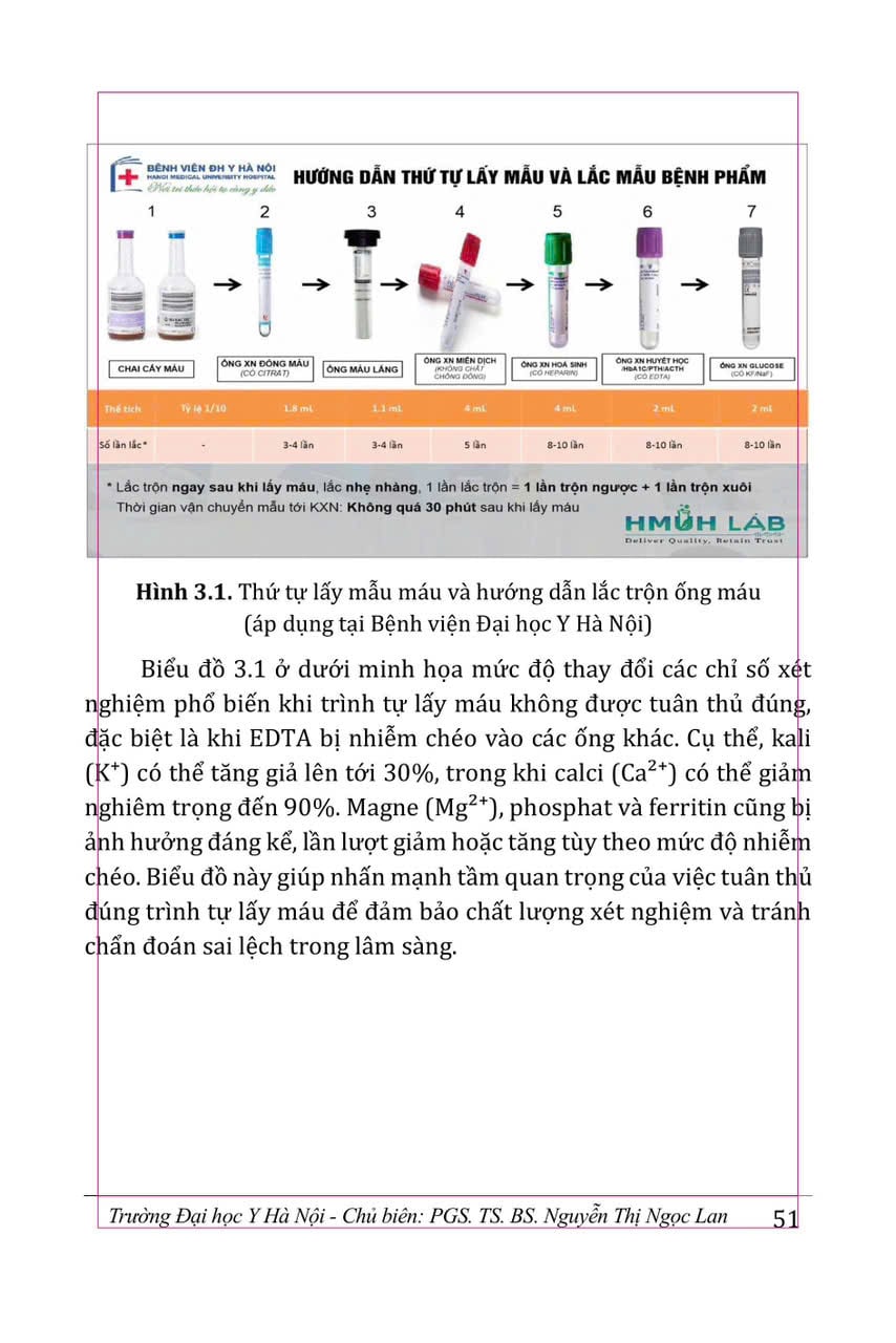 Những Vấn Đề Chất Lượng Xét Nghiệm Hoá Sinh - Miễn Dịch Trong Thực Hành Lâm Sàng - PGS.TS.BS. Nguyễn Thị Ngọc Lan