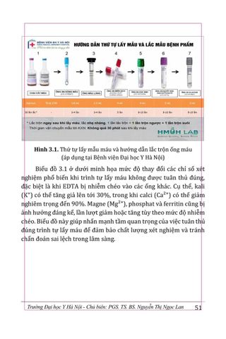  Những Vấn Đề Chất Lượng Xét Nghiệm Hoá Sinh - Miễn Dịch Trong Thực Hành Lâm Sàng - PGS.TS.BS. Nguyễn Thị Ngọc Lan 