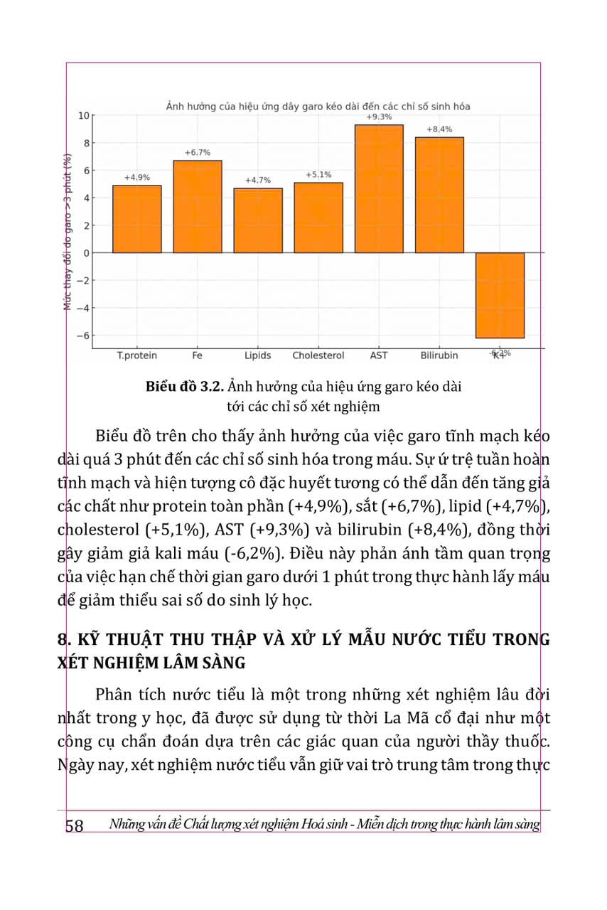 Những Vấn Đề Chất Lượng Xét Nghiệm Hoá Sinh - Miễn Dịch Trong Thực Hành Lâm Sàng - PGS.TS.BS. Nguyễn Thị Ngọc Lan
