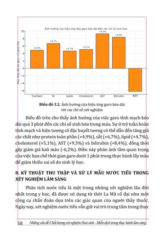  Những Vấn Đề Chất Lượng Xét Nghiệm Hoá Sinh - Miễn Dịch Trong Thực Hành Lâm Sàng - PGS.TS.BS. Nguyễn Thị Ngọc Lan 
