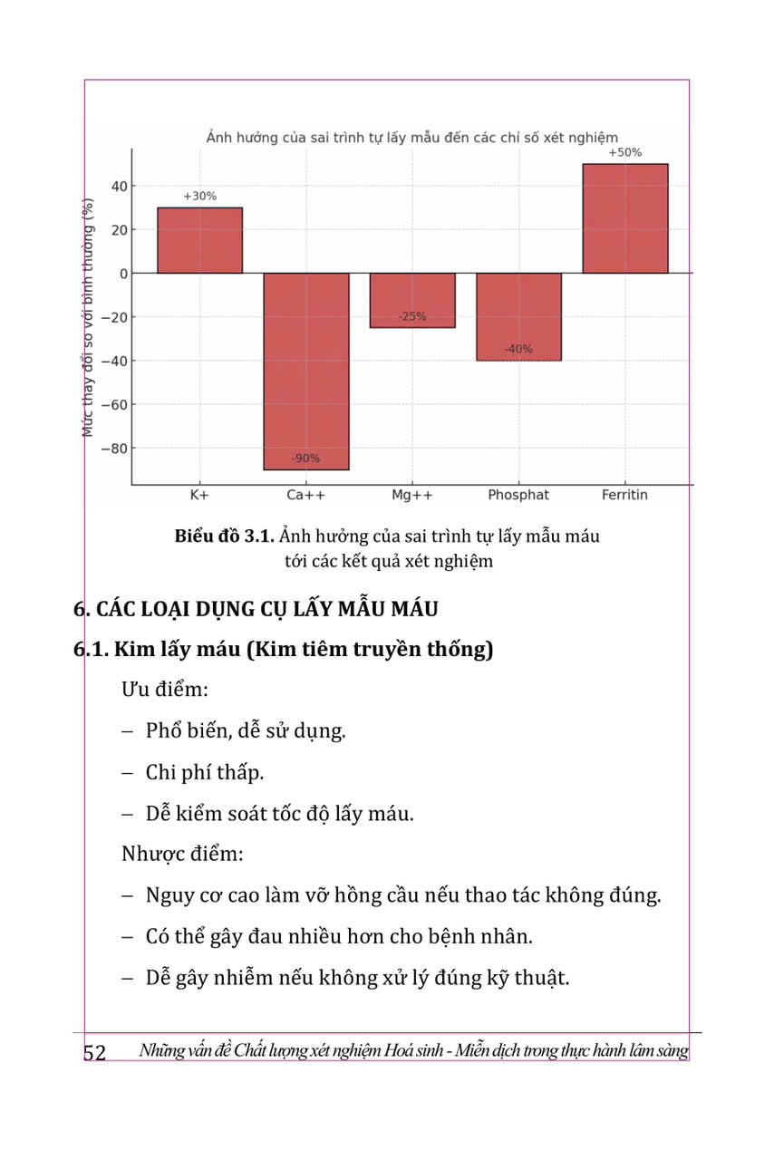 Những Vấn Đề Chất Lượng Xét Nghiệm Hoá Sinh - Miễn Dịch Trong Thực Hành Lâm Sàng - PGS.TS.BS. Nguyễn Thị Ngọc Lan