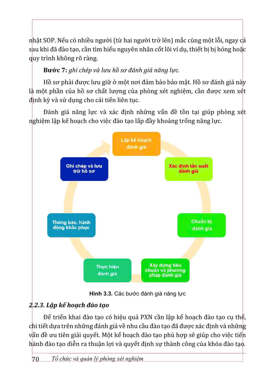 Tổ Chức Và Quản Lý Phòng Xét Nghiệm - PGS.TS.BS. Đặng Thị Ngọc Dung