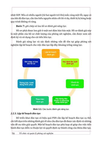  Tổ Chức Và Quản Lý Phòng Xét Nghiệm - PGS.TS.BS. Đặng Thị Ngọc Dung 