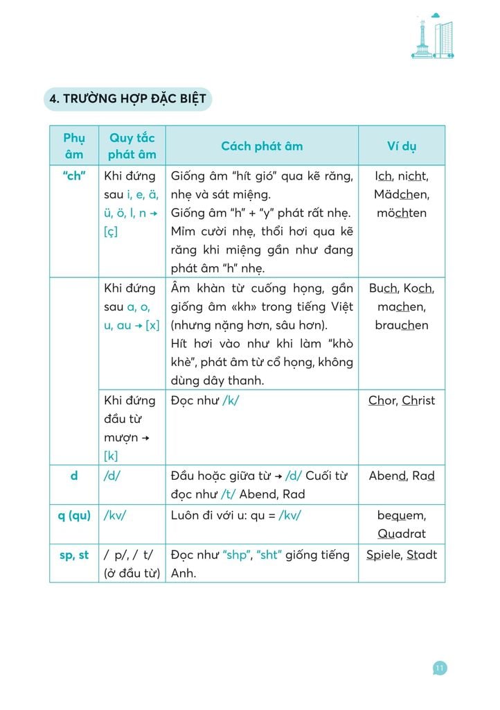 Mindmap Deutsch Vokabeln - Từ Vựng Tiếng Đức Bằng Sơ Đồ Tư Duy