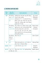 Mindmap Deutsch Vokabeln - Từ Vựng Tiếng Đức Bằng Sơ Đồ Tư Duy