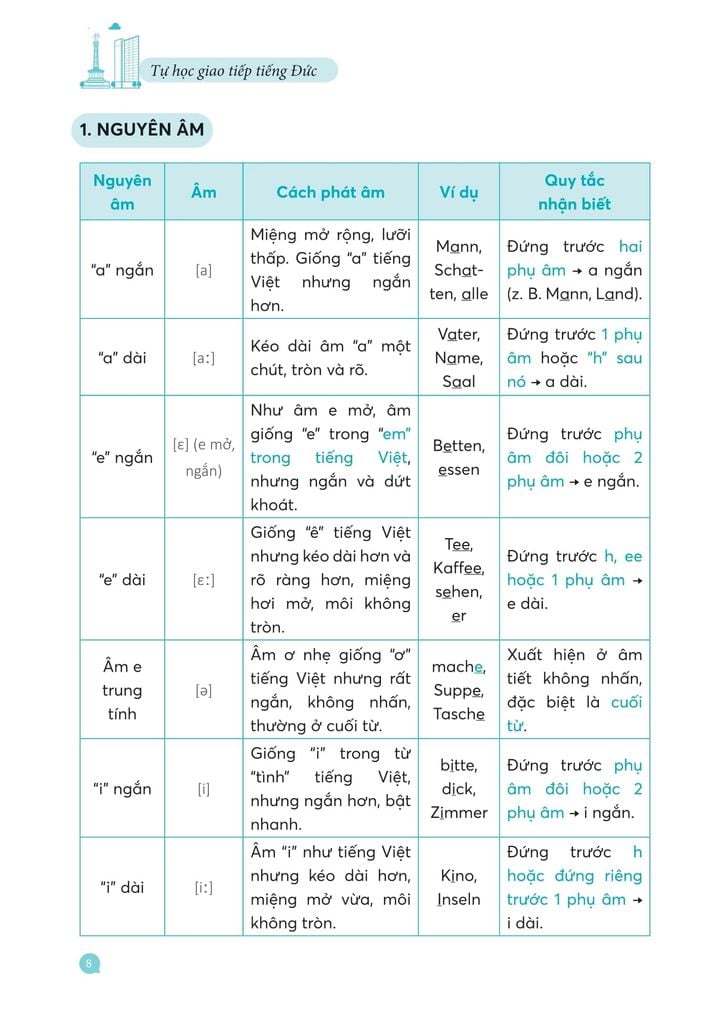 Mindmap Deutsch Vokabeln - Từ Vựng Tiếng Đức Bằng Sơ Đồ Tư Duy