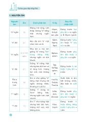 Mindmap Deutsch Vokabeln - Từ Vựng Tiếng Đức Bằng Sơ Đồ Tư Duy