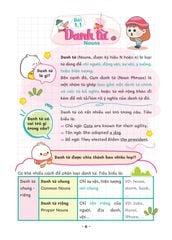 Take Note - Ngữ Pháp Tiếng Anh