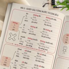 COMBO: GHÉP CÂU TỪNG BƯỚC ĐỂ GIAO TIẾP TIẾNG TRUNG TỪ CON SỐ 0 GỒM 2 TẬP