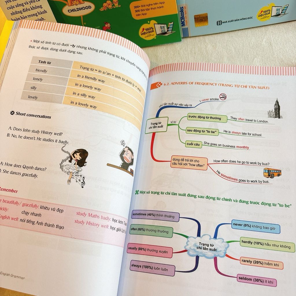 Combo sách học từ vựng ngữ pháp mindmap tiếng Anh