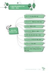 MindMap Ngữ Pháp Tiếng Nhật - Học Ngữ Pháp Tiếng Nhật Qua Sơ Đồ Tư Duy - Dành Cho Trình Độ Trung Cấp