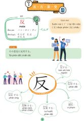 Mindmap Tiếng Nhật Kanji - Dành Cho Trình Độ Trung Cấp