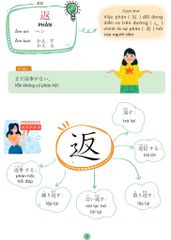 Mindmap Tiếng Nhật Kanji - Dành Cho Trình Độ Trung Cấp