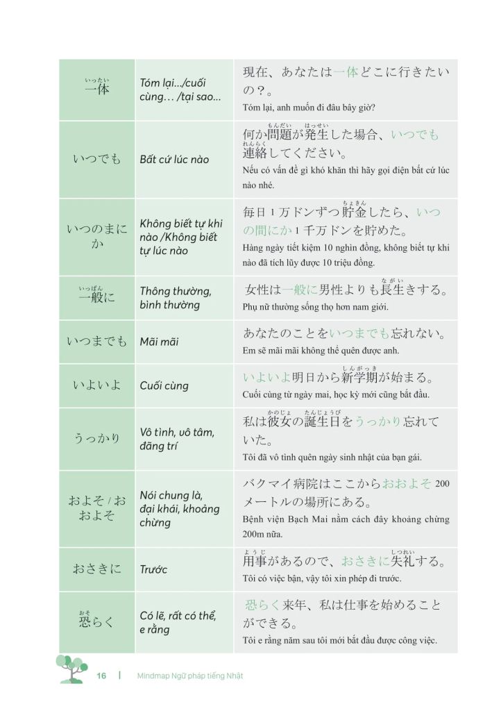 MindMap Ngữ Pháp Tiếng Nhật - Học Ngữ Pháp Tiếng Nhật Qua Sơ Đồ Tư Duy - Dành Cho Trình Độ Trung Cấp