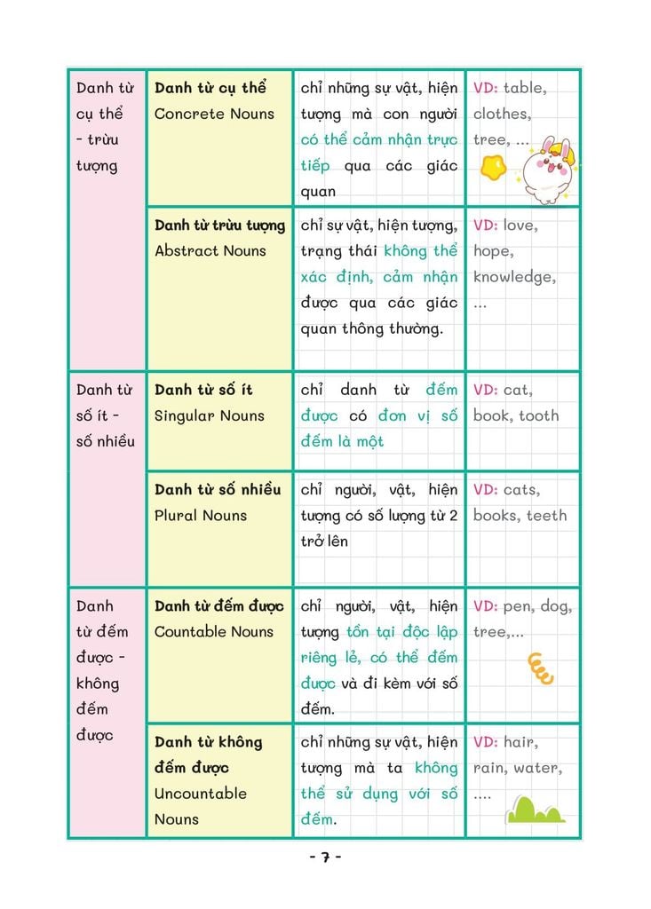 Take Note - Ngữ Pháp Tiếng Anh