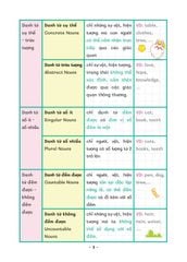 Take Note - Ngữ Pháp Tiếng Anh