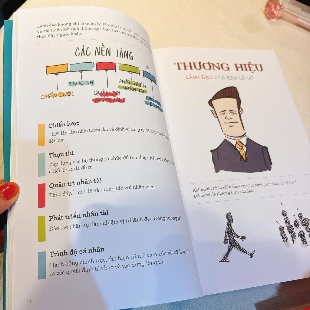 MBA Bằng Hình - The Usual MBA