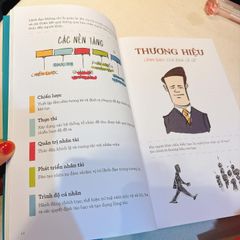 MBA Bằng Hình - The Usual MBA