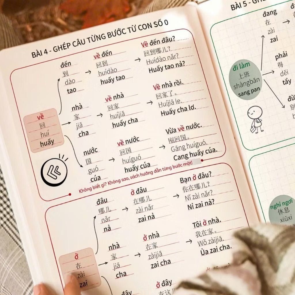 Giao tiếp nhanh tiếng Trung từ con số 0
