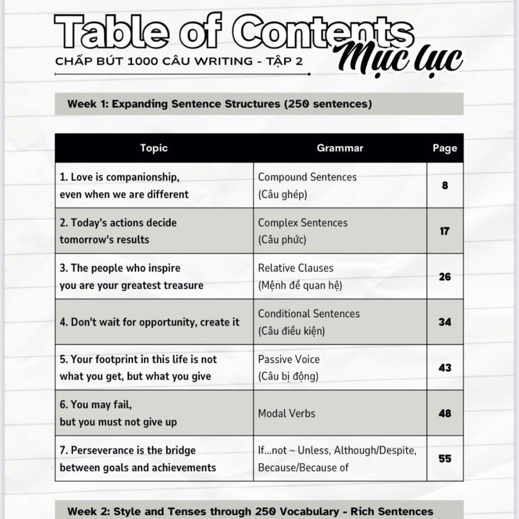 Chấp Bút 1000 Câu Writing tập 2 – 60 Ngày Gieo Trồng Tư Duy Writing- Cải Thiện Kỹ Năng Viết [Kèm Audio]