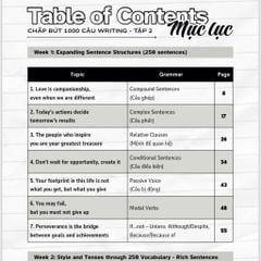 Chấp Bút 1000 Câu Writing tập 2 – 60 Ngày Gieo Trồng Tư Duy Writing- Cải Thiện Kỹ Năng Viết [Kèm Audio]