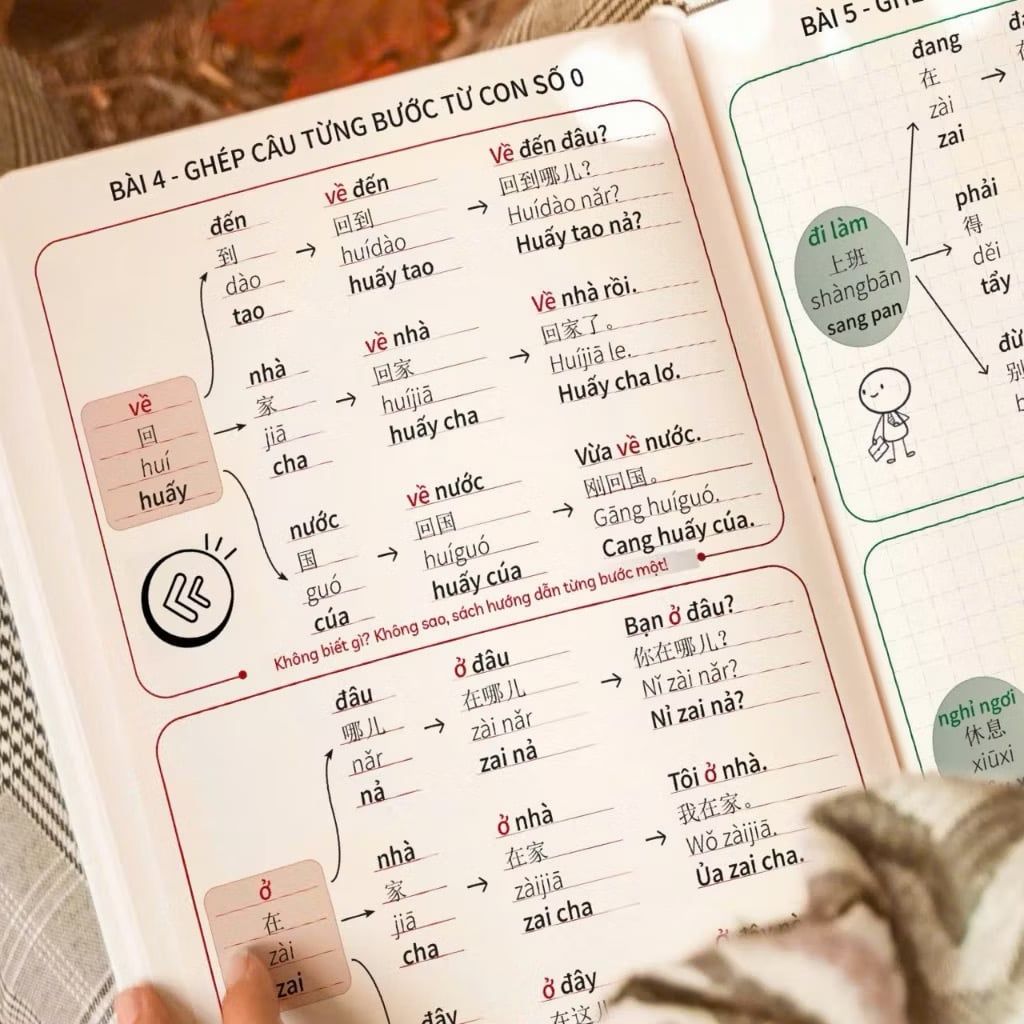 COMBO: GHÉP CÂU TỪNG BƯỚC ĐỂ GIAO TIẾP TIẾNG TRUNG TỪ CON SỐ 0 GỒM 2 TẬP