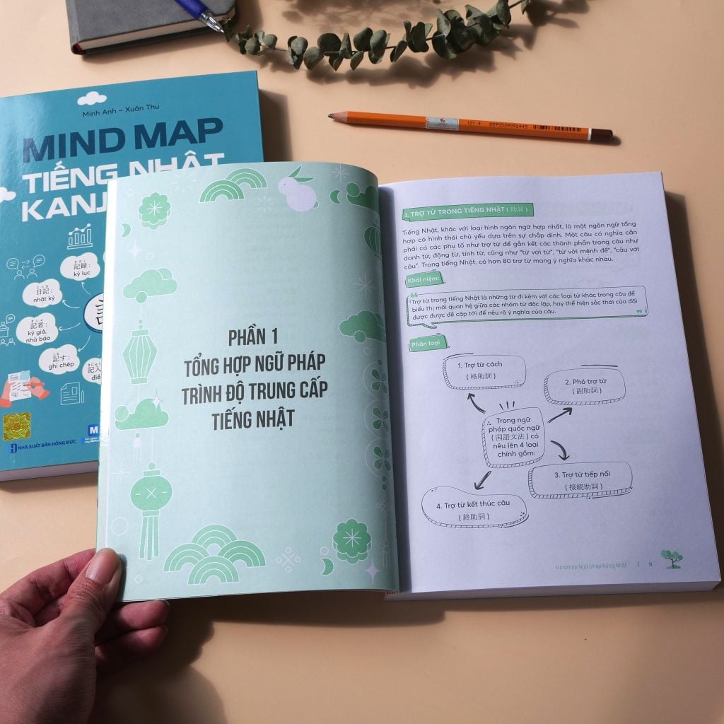 Mindmap Tiếng Nhật Kanji - Dành Cho Trình Độ Trung Cấp