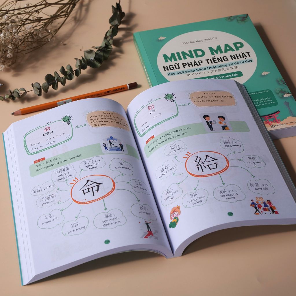 MindMap Ngữ Pháp Tiếng Nhật - Học Ngữ Pháp Tiếng Nhật Qua Sơ Đồ Tư Duy - Dành Cho Trình Độ Trung Cấp