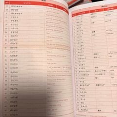 All One Plus-Từ vựng tiếng nhật từ N5-N1