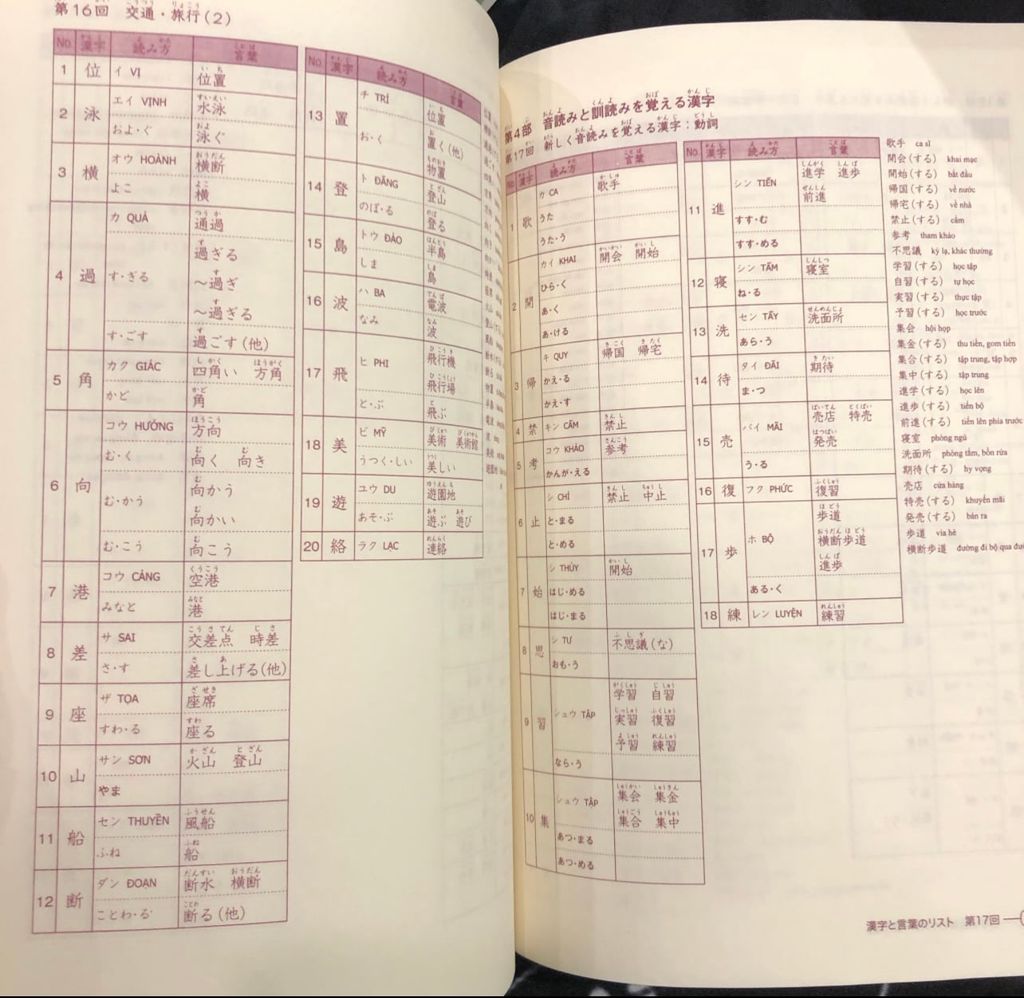 Bộ shinkanzen masuta N3 dịch tiếng Việt
