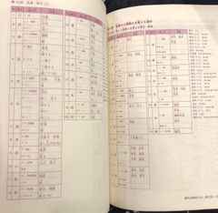 Bộ shinkanzen masuta N3 dịch tiếng Việt