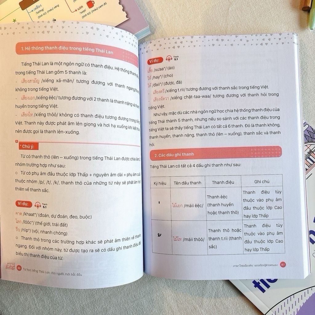 Mind Map Từ Vựng Tiếng Thái Lan