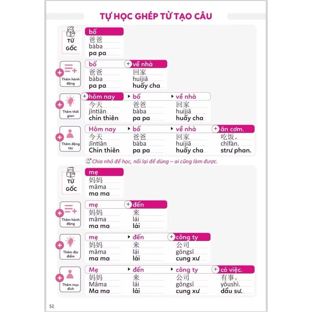 HỌC NHANH 2000 TỪ VÀ CÂU TIẾNG TRUNG CHO NGƯỜI TỰ HỌC (CÓ FILE NGHE)
