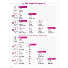 HỌC NHANH 2000 TỪ VÀ CÂU TIẾNG TRUNG CHO NGƯỜI TỰ HỌC (CÓ FILE NGHE)