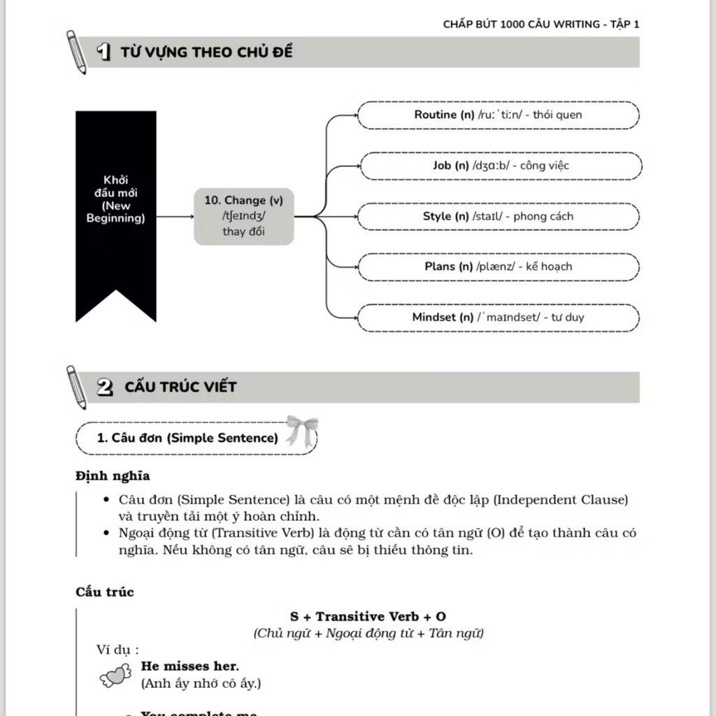 Chấp Bút 1000 Câu Writing Tập 1 – 60 Ngày Gieo Trồng Tư Duy Writing- Cải Thiện Kỹ Năng Viết [Kèm Audio]