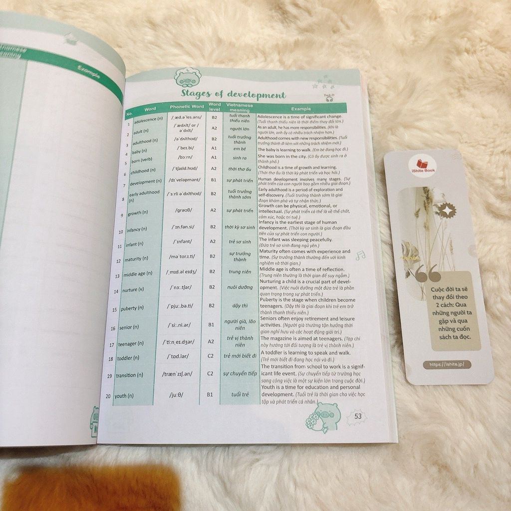 Take Note - 3000 Từ Vựng Tiếng Anh Thông Dụng Nhất