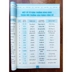 Bộ Sách Tự học Tiếng Trung giao tiếp cho người đi làm văn phòng - công xưởng - chuyên ngành (có file nghe)