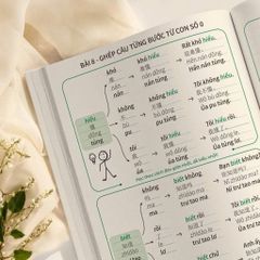 COMBO: GHÉP CÂU TỪNG BƯỚC ĐỂ GIAO TIẾP TIẾNG TRUNG TỪ CON SỐ 0 GỒM 2 TẬP