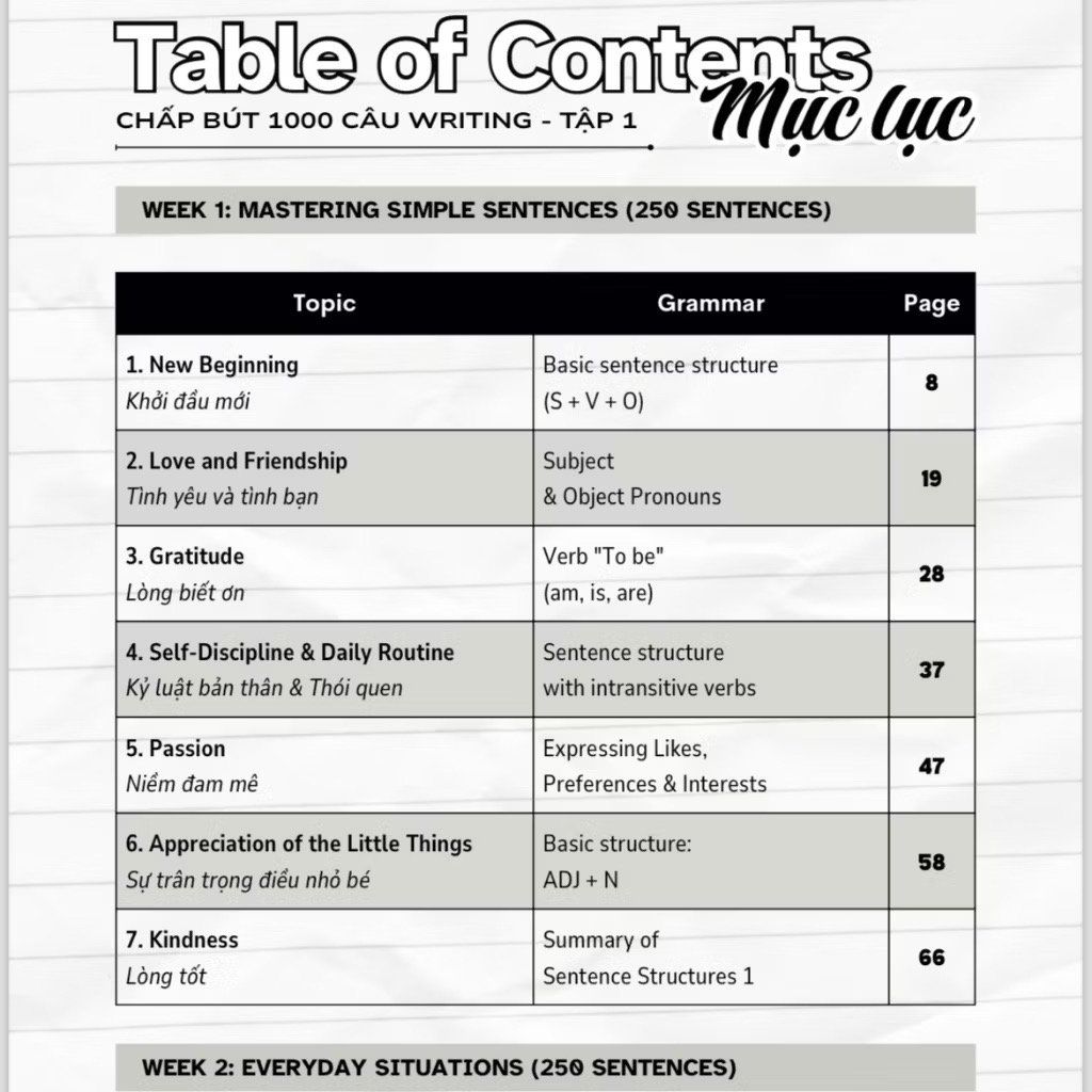 Chấp Bút 1000 Câu Writing Tập 1 – 60 Ngày Gieo Trồng Tư Duy Writing- Cải Thiện Kỹ Năng Viết [Kèm Audio]