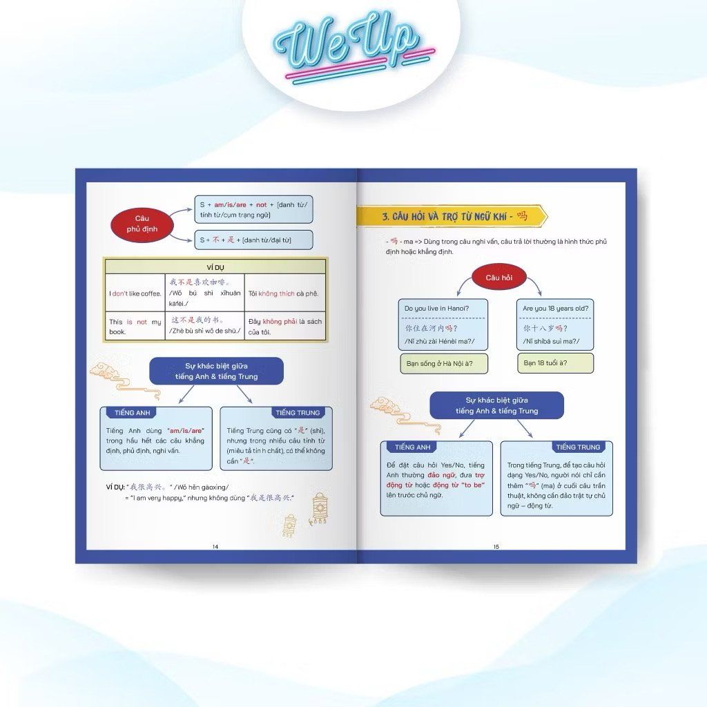 1000 từ vựng + 500 câu giao tiếp song ngữ Anh - Trung