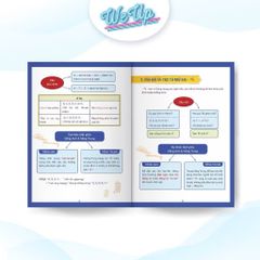 1000 từ vựng + 500 câu giao tiếp song ngữ Anh - Trung