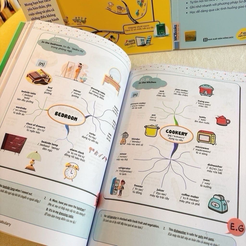 Combo sách học từ vựng ngữ pháp mindmap tiếng Anh