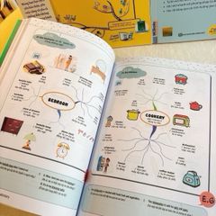 Combo sách học từ vựng ngữ pháp mindmap tiếng Anh