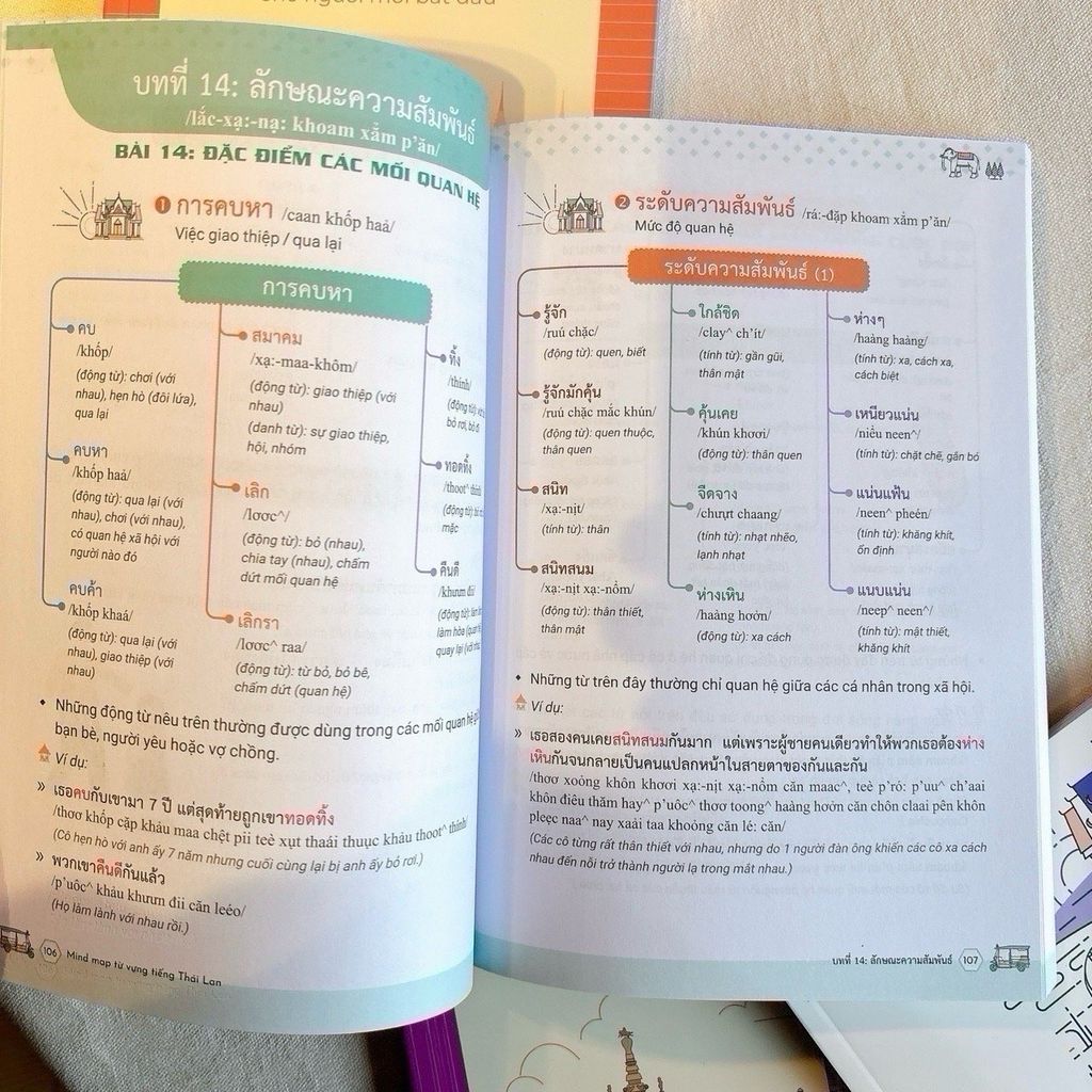 Mind Map Từ Vựng Tiếng Thái Lan