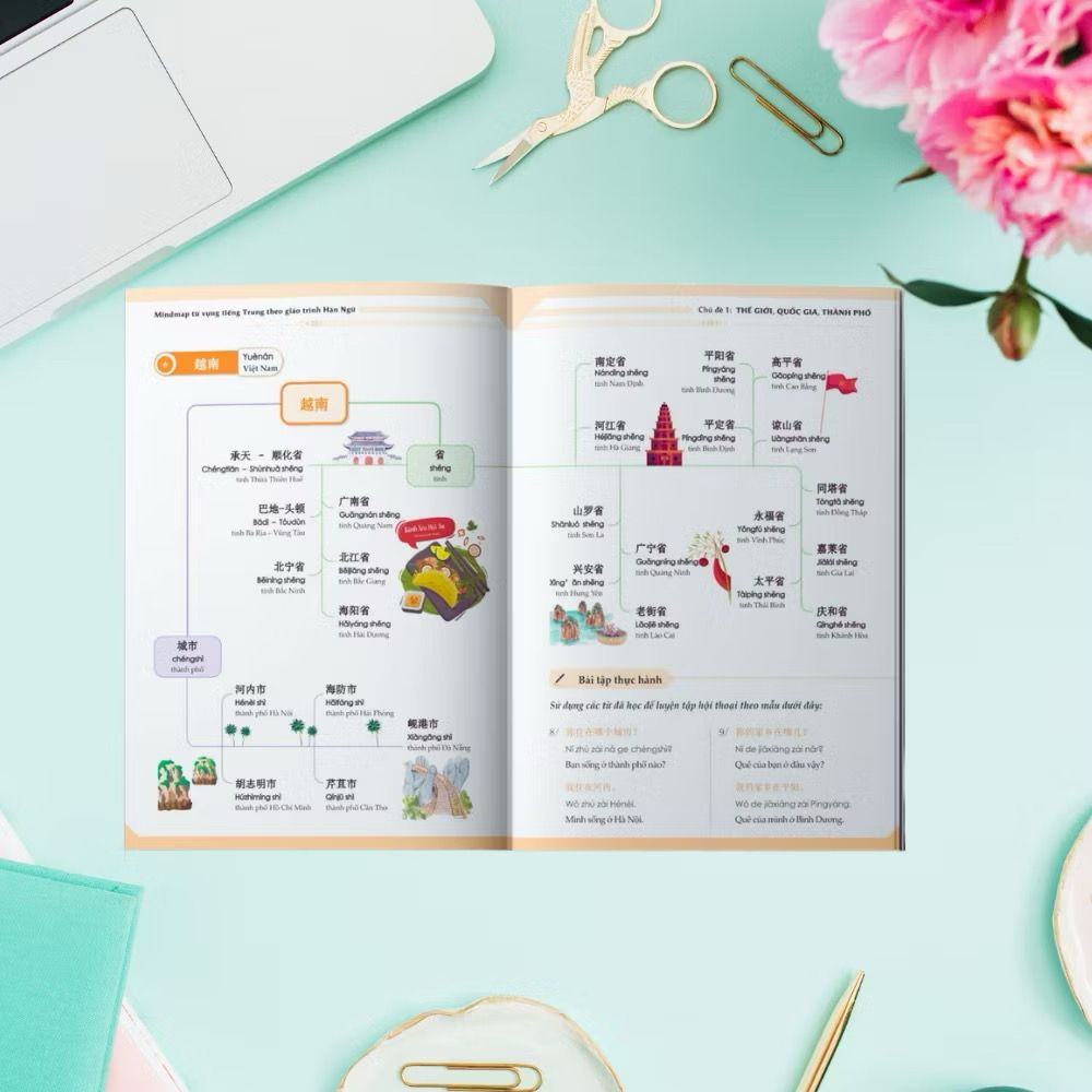 Combo Mindmap Ngữ pháp và Từ vựng Tiếng Trung theo giáo trình Hán ngữ (MC)