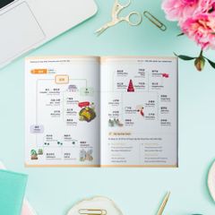 Combo Mindmap Ngữ pháp và Từ vựng Tiếng Trung theo giáo trình Hán ngữ (MC)