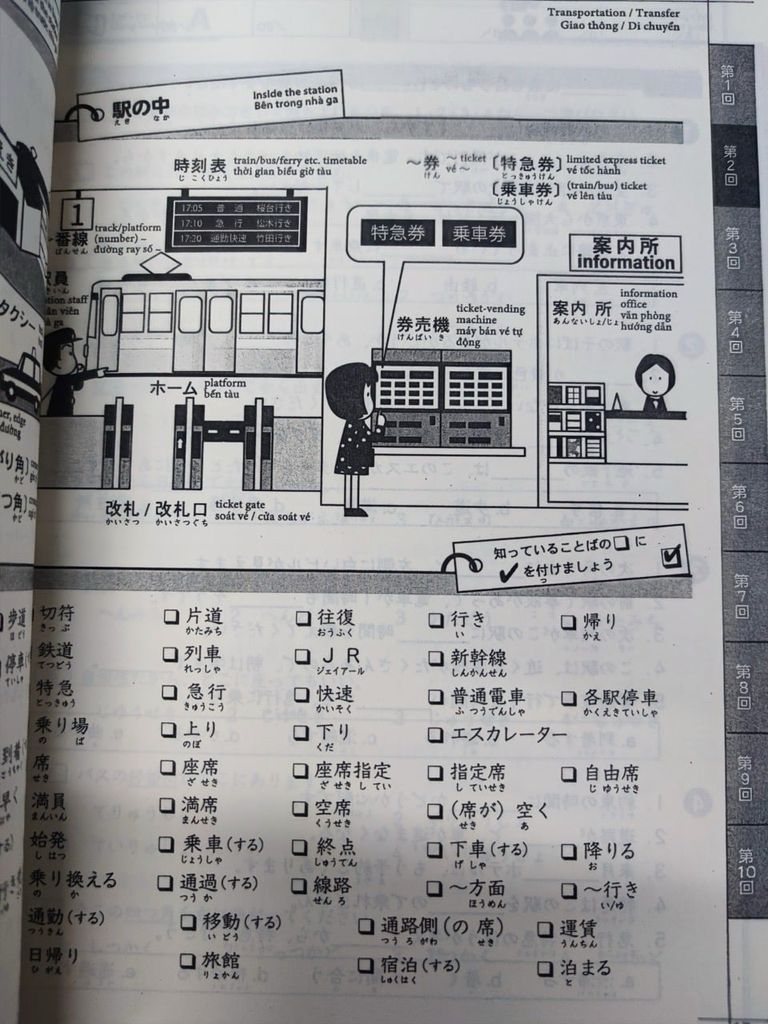 Củng cố kiến thức N2 (từ vựng kanji- ngữ pháp- đọc nghe)