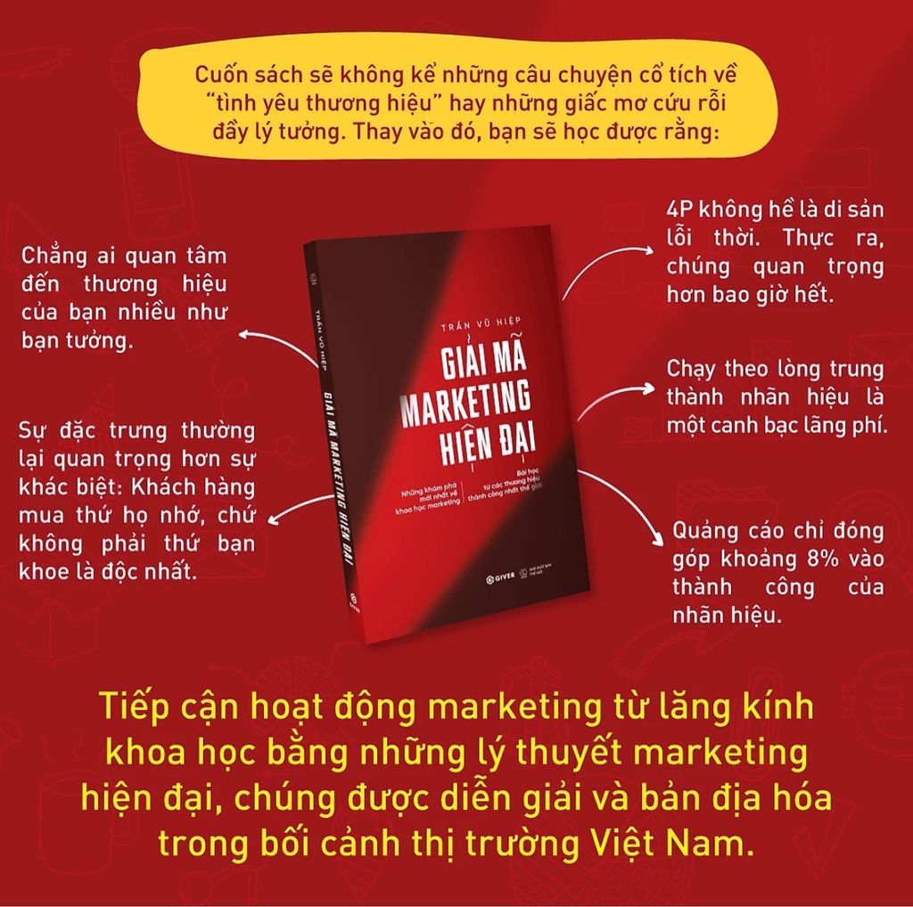 Giải mã marketing hiện đại