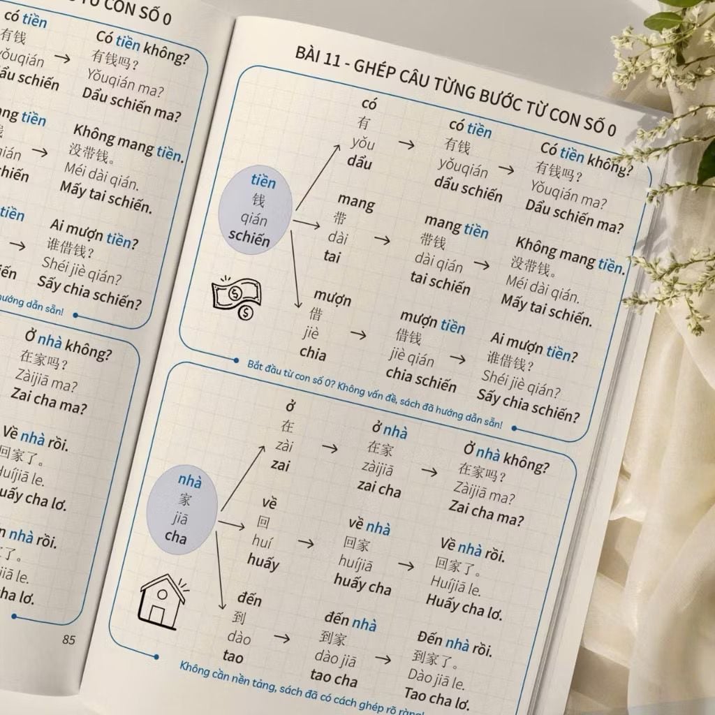 Giao tiếp nhanh tiếng Trung từ con số 0